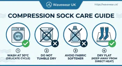 How to wash and care for compression socks to extend their lifespan